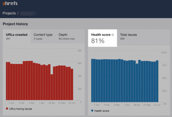 Ahrefs vs SEMrush technical audit