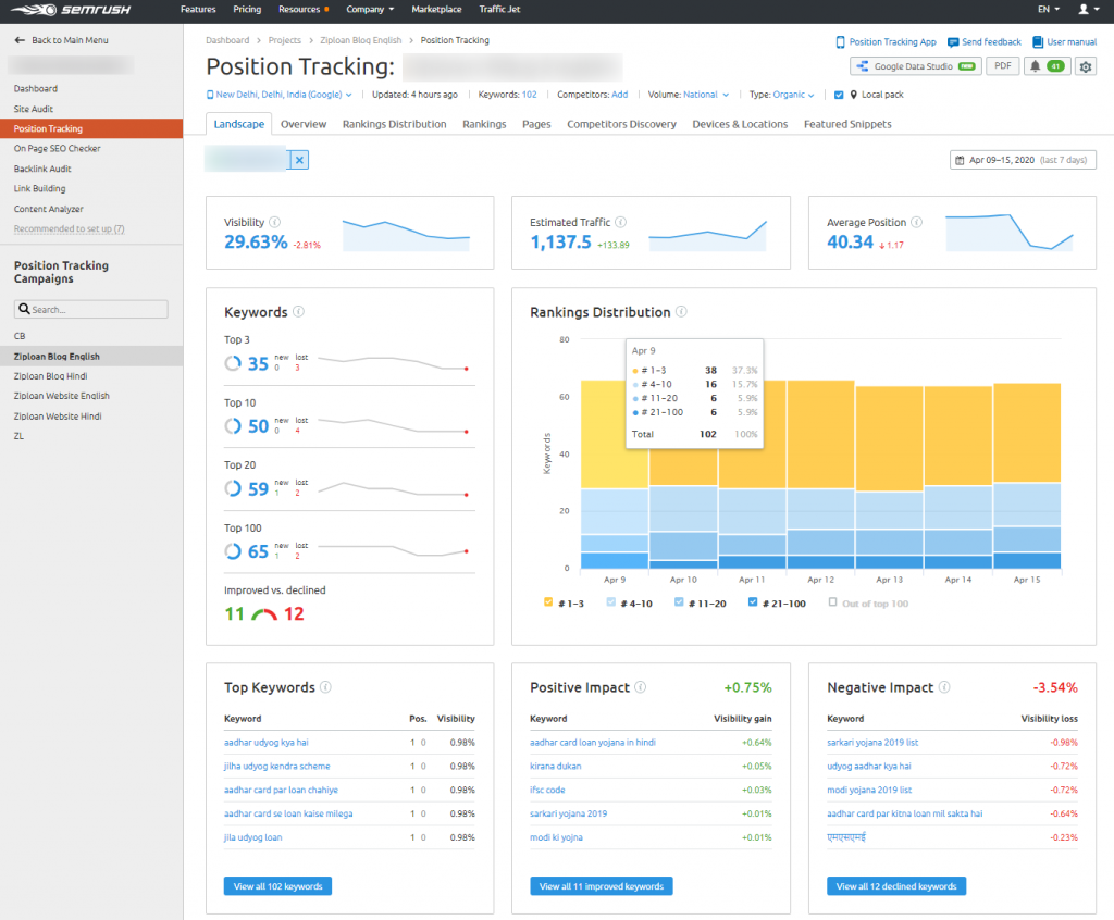 Ziploan-Blog-English-Position-Tracking-SEMrush