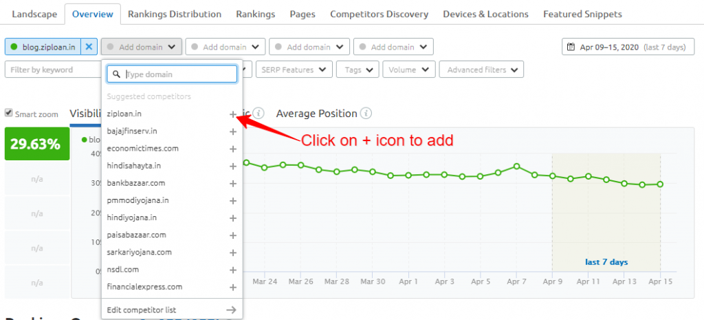 Ziploan Blog English - Position Tracking against competitor